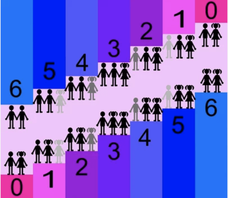 The Kinsey Scale | Categorizing sexual orientation | CondomDepot.com Learnig Center